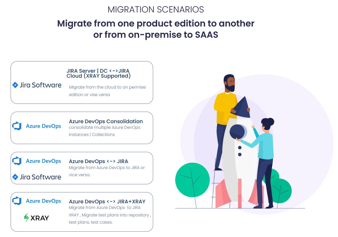 Migration scenarios