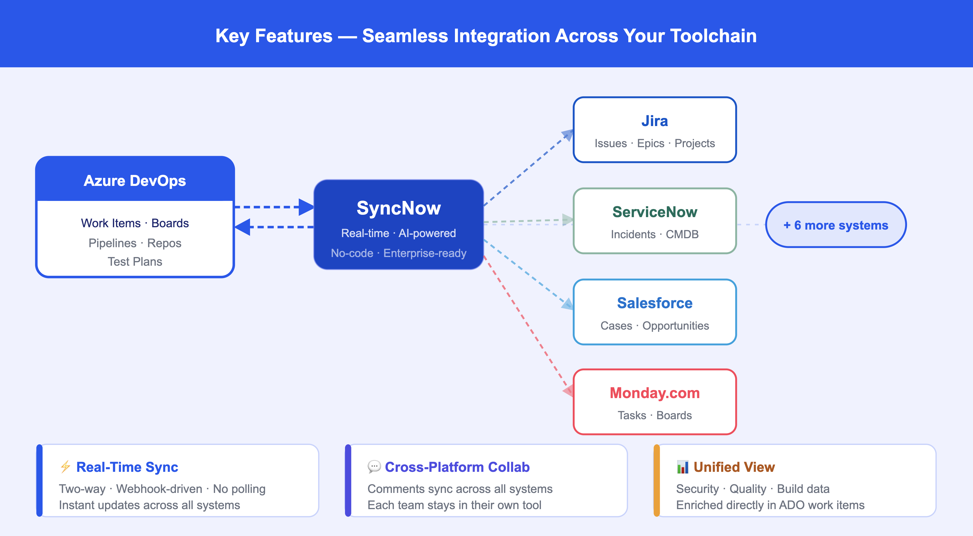 Key Features