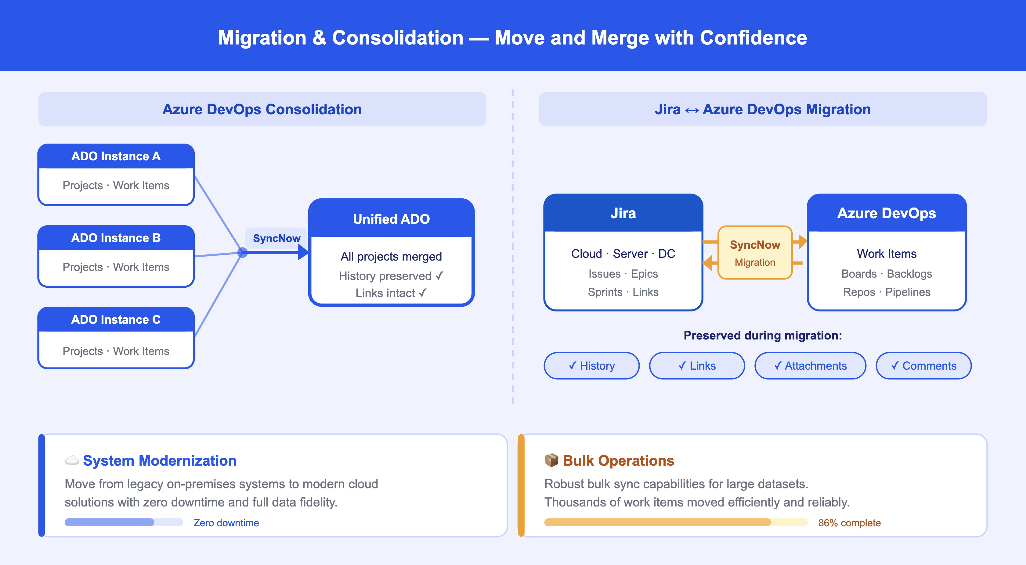 Migration & Consolidation