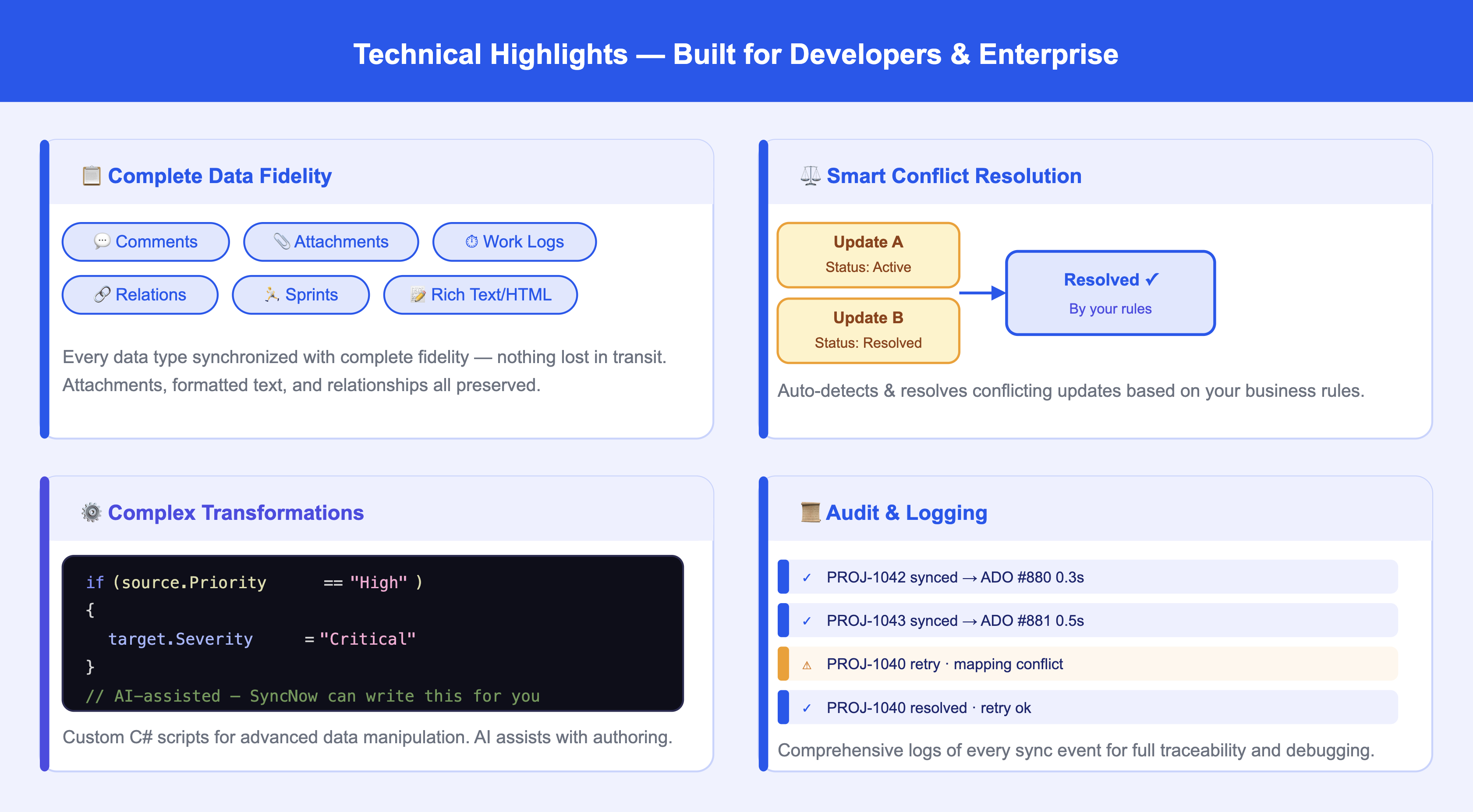 Technical Highlights